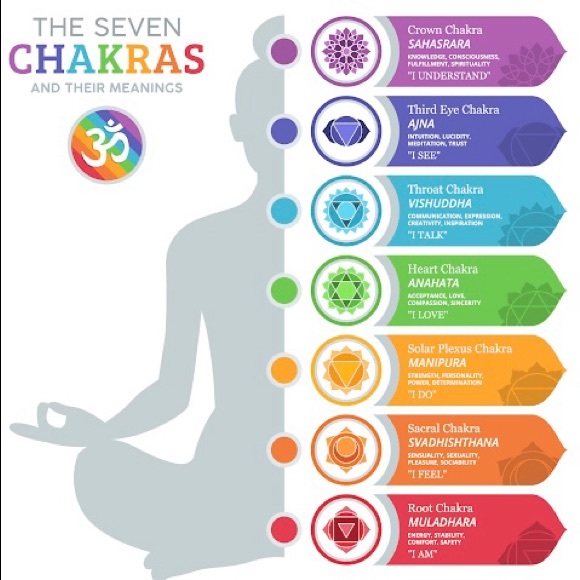 7 Chakra Stone Bracelet - Picture 3 of 3